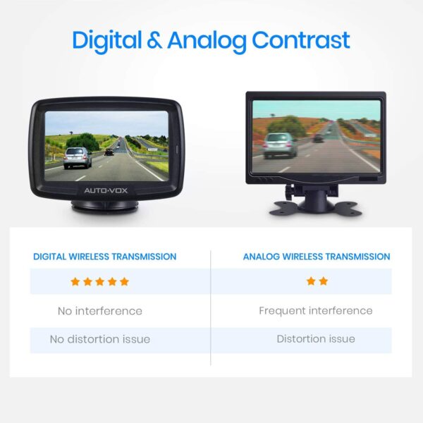 AUTO-VOX CS-2 Wireless Backup Camera Kit - Görsel 5